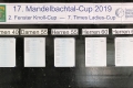 17.-MBT-Cup-2019-11
