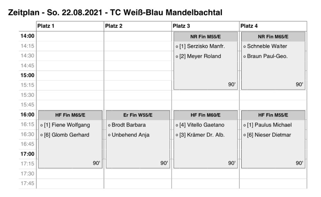 14. Spieltag – Sonntag 22.08.2021 – FINALE