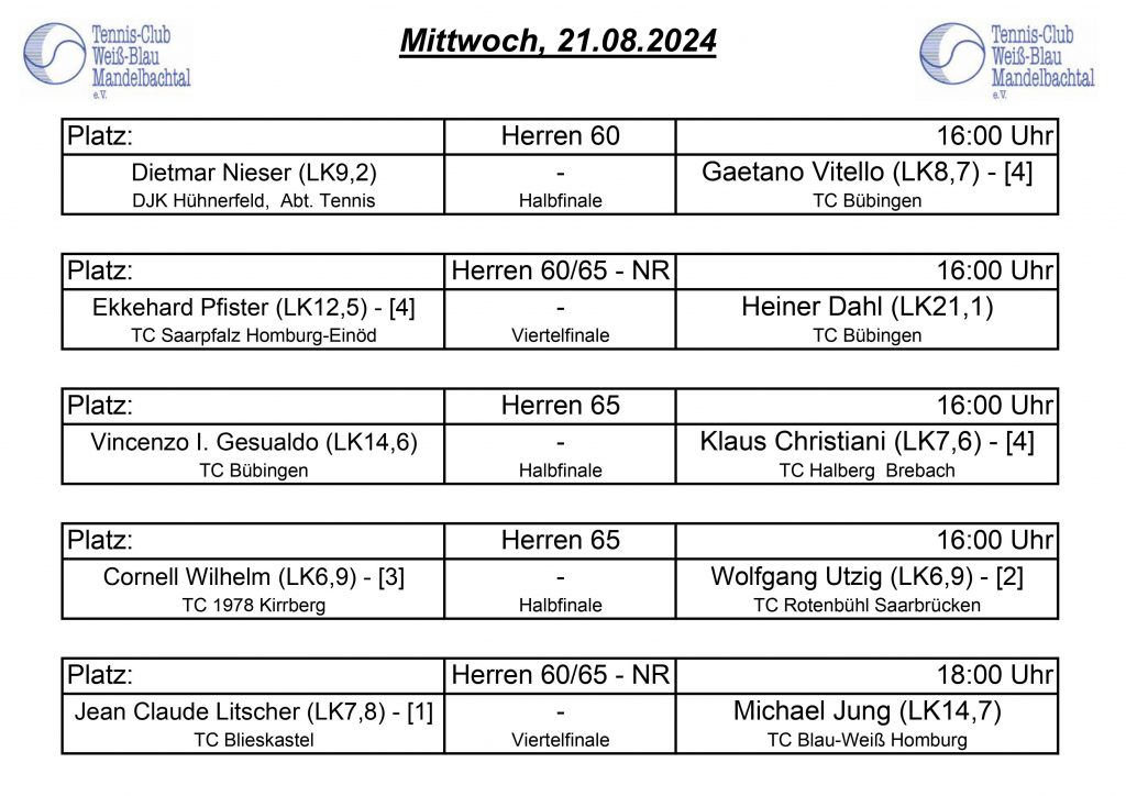 10. Spieltag – Mandelbachtal-Cup 2024